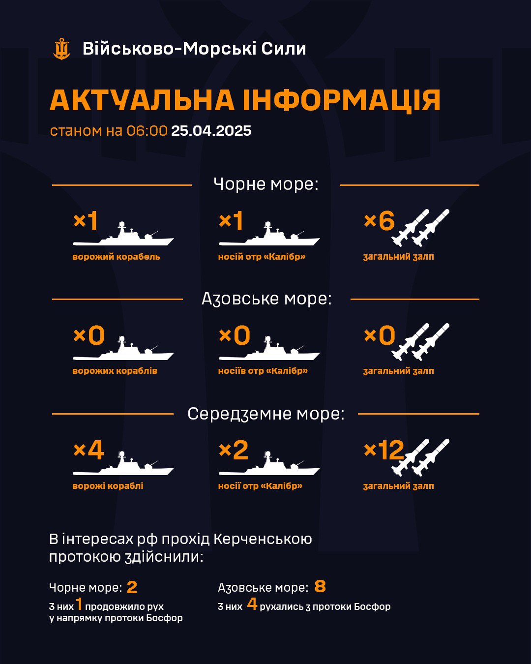 Російський флот у Чорному морі — загроза для Одещини - фото 1