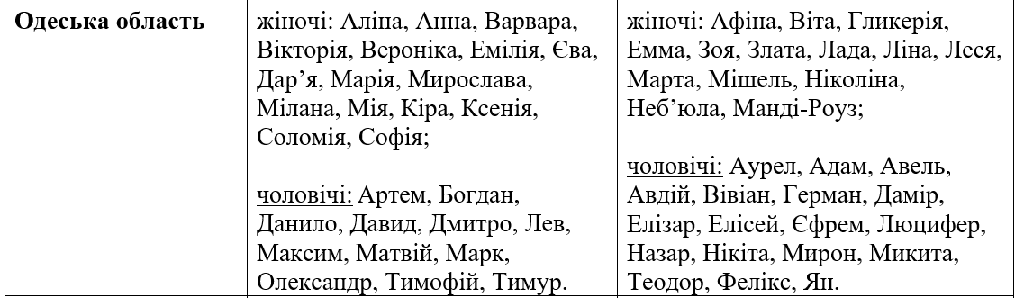У моді Люцифер і Неб’юла — як називають дітей на Одещині цьогоріч - фото 1